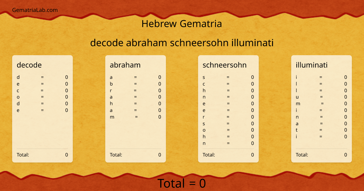decode abraham schneersohn illuminati in hebrew Gematria